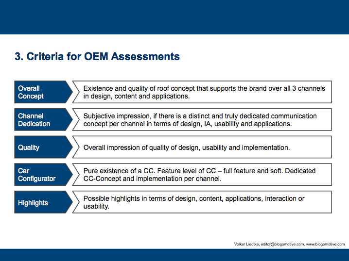 Criteria for OEM Assessments (Volker Liedtke)