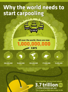 Carpooling Infografik (Quelle: Carpooling)
