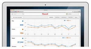Pinterest Web Analytics