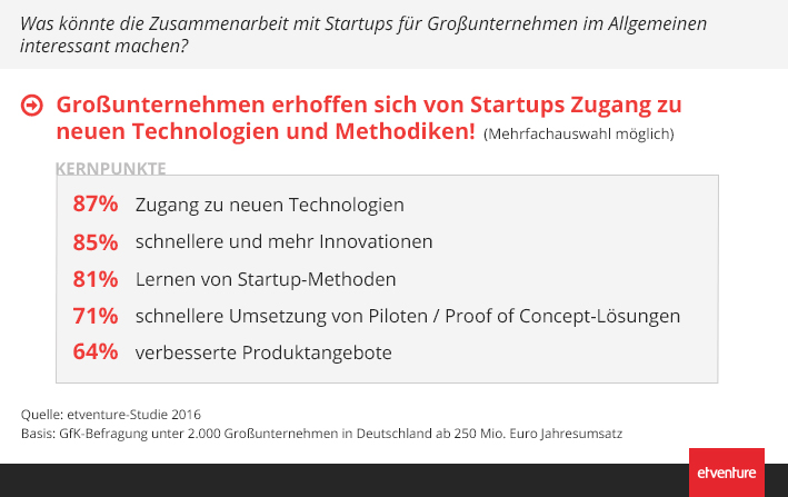 Zur Zusammenarbeit von Startups und Großunternehmen (etventure-Studie 2016)